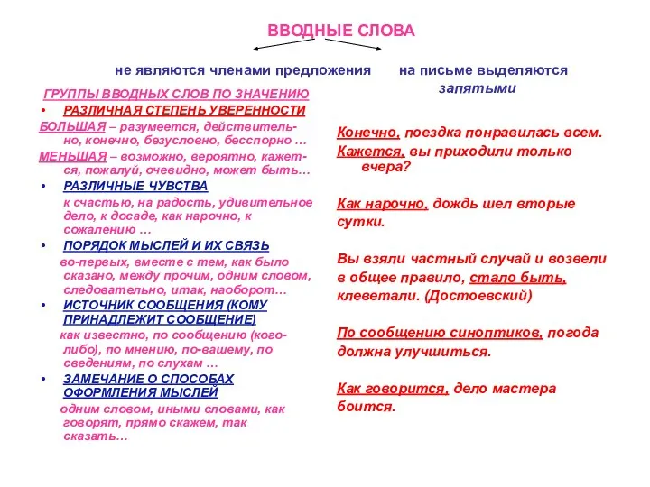 ВВОДНЫЕ СЛОВА не являются членами предложения на письме выделяются запятыми ГРУППЫ