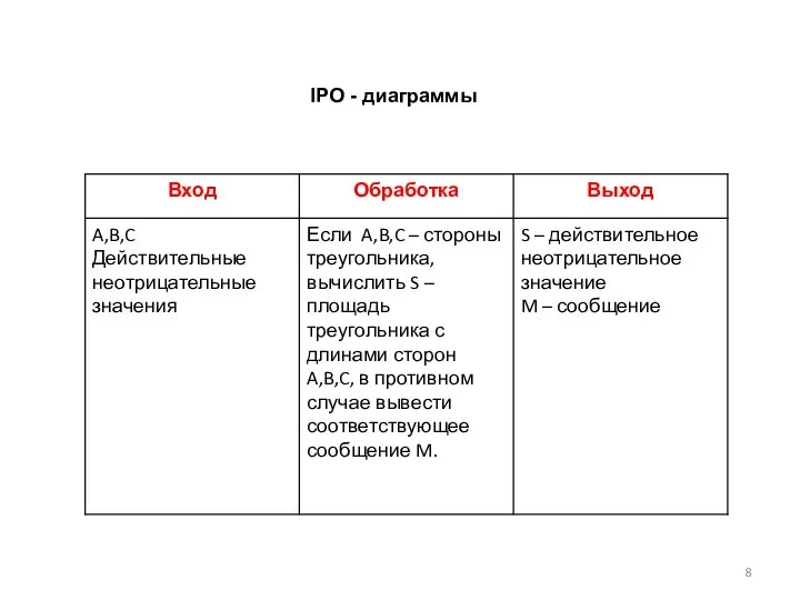 IPO - диаграммы