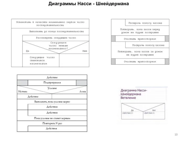 Диаграммы Насси - Шнейдермана