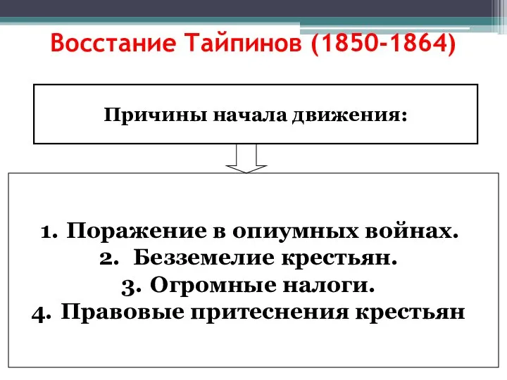 Причины начала движения: Поражение в опиумных войнах. Безземелие крестьян. Огромные налоги.