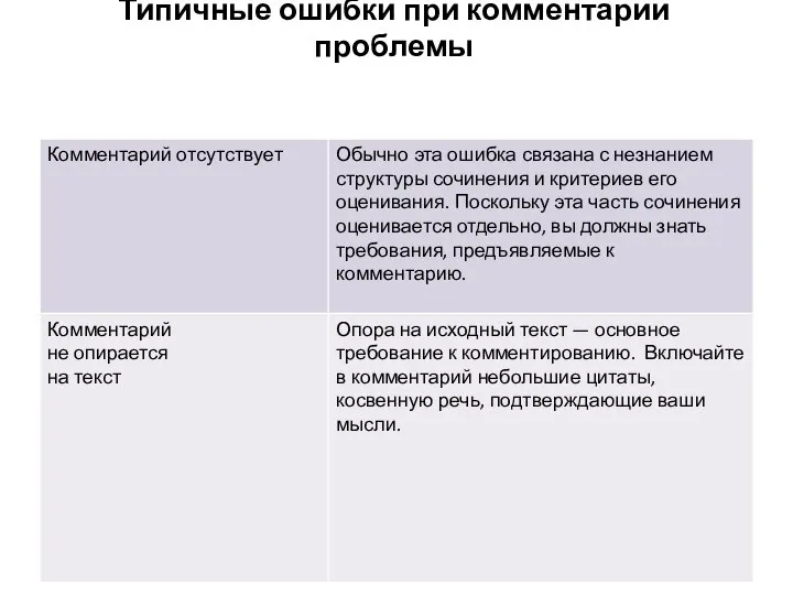 Типичные ошибки при комментарии проблемы