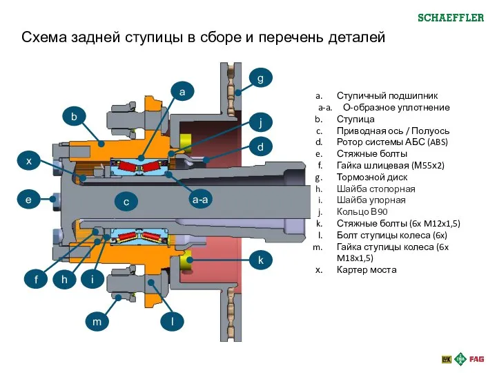 Ступичный подшипник a-a. О-образное уплотнение Ступица Приводная ось / Полуось Ротор