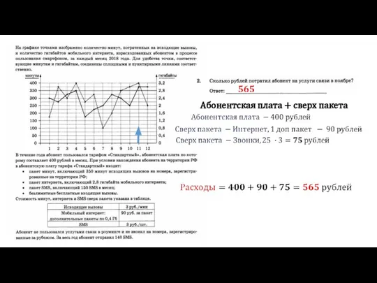 Абонентская плата + сверх пакета