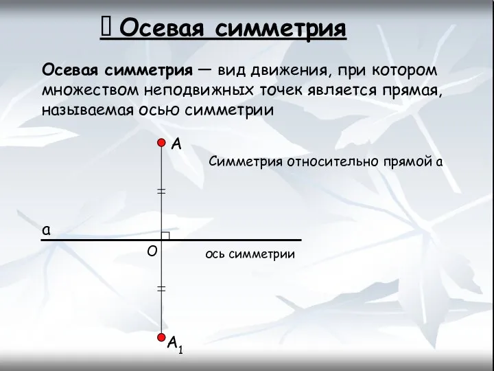 ? Осевая симметрия a А А1 ось симметрии Осевая симметрия —