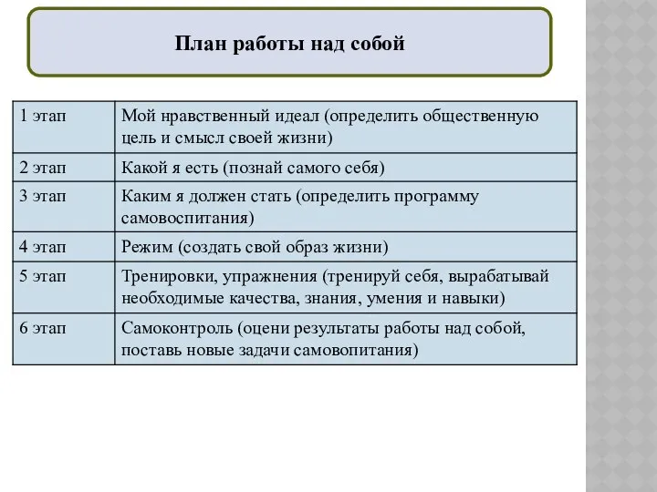 План работы над собой