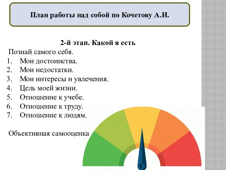 План работы над собой по Кочетову А.И. 2-й этап. Какой я