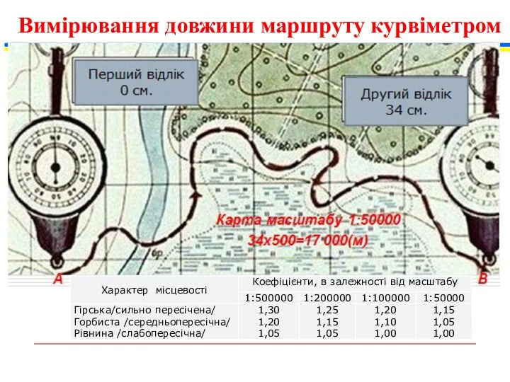 Вимірювання довжини маршруту курвіметром