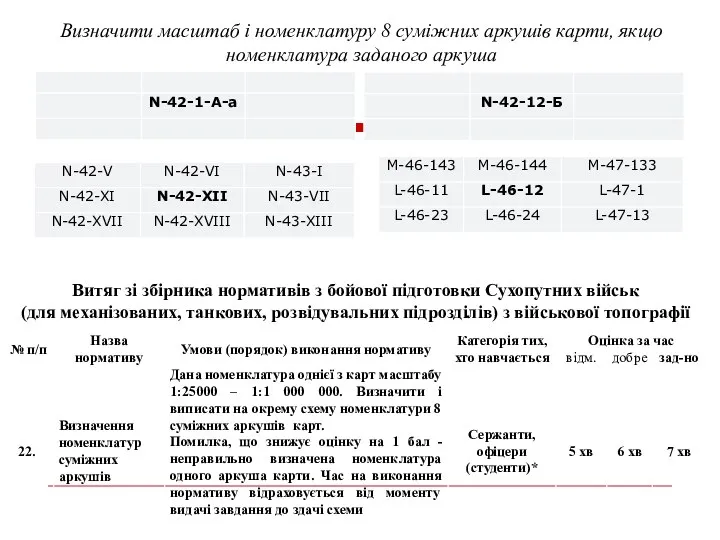 Витяг зі збірника нормативів з бойової підготовки Сухопутних військ (для механізованих,