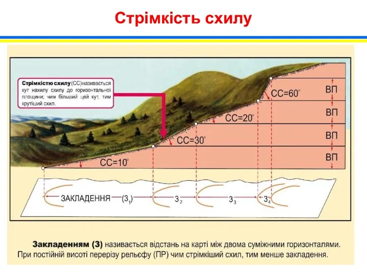 Стрімкість схилу