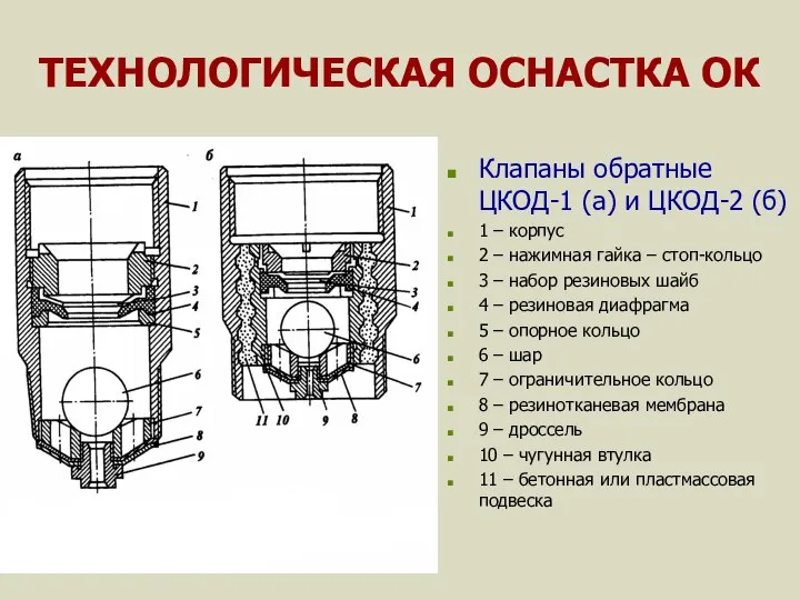 ТЕХНОЛОГИЧЕСКАЯ ОСНАСТКА ОК Клапаны обратные ЦКОД-1 (а) и ЦКОД-2 (б) 1