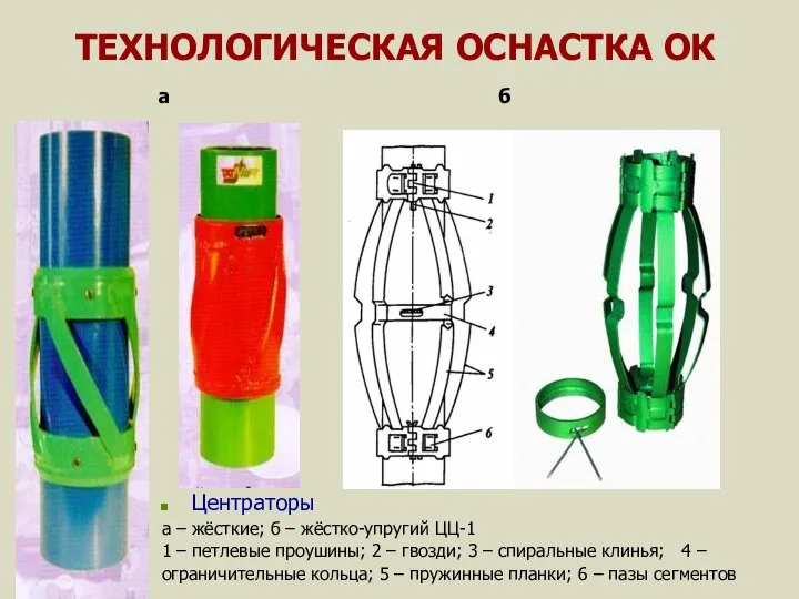 ТЕХНОЛОГИЧЕСКАЯ ОСНАСТКА ОК а б Центраторы а – жёсткие; б –