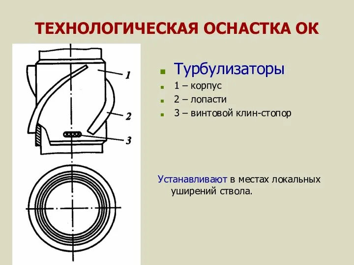 ТЕХНОЛОГИЧЕСКАЯ ОСНАСТКА ОК Турбулизаторы 1 – корпус 2 – лопасти 3