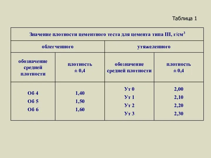 Таблица 1