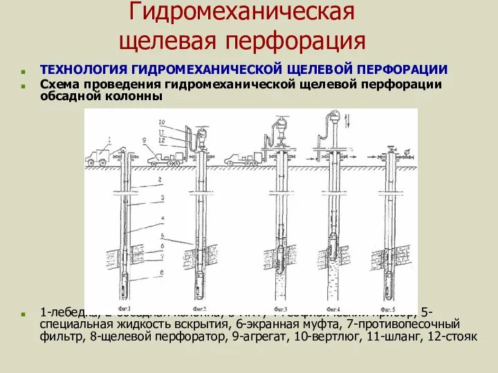 Гидромеханическая щелевая перфорация ТЕХНОЛОГИЯ ГИДРОМЕХАНИЧЕСКОЙ ЩЕЛЕВОЙ ПЕРФОРАЦИИ Схема проведения гидромеханической щелевой