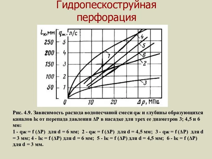 Гидропескоструйная перфорация Рис. 4.9. Зависимость расхода водопесчаной смеси qж и глубины