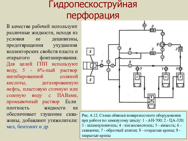 Гидропескоструйная перфорация В качестве рабочей используют различные жидкости, исходя из условия