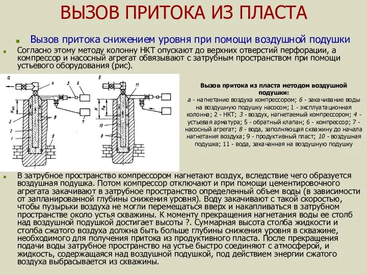 ВЫЗОВ ПРИТОКА ИЗ ПЛАСТА Вызов притока снижением уровня при помощи воздушной