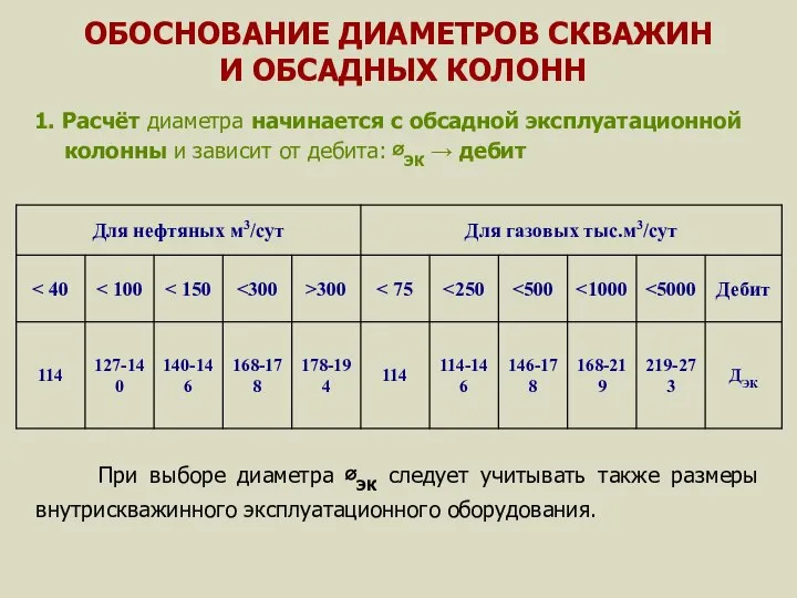 ОБОСНОВАНИЕ ДИАМЕТРОВ СКВАЖИН И ОБСАДНЫХ КОЛОНН 1. Расчёт диаметра начинается с