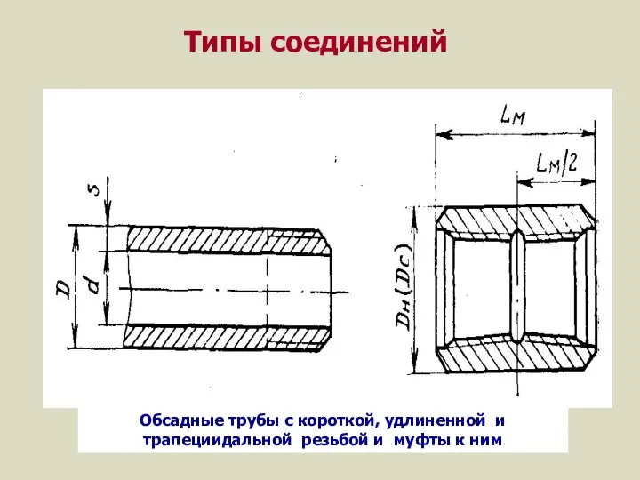 Типы соединений