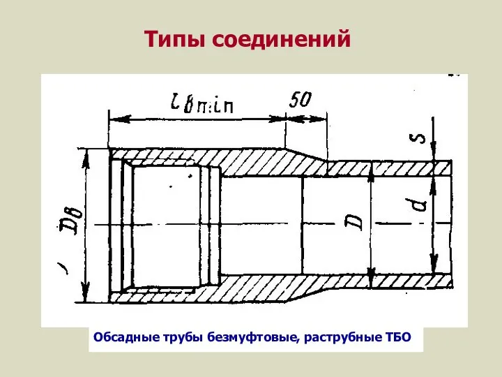 Типы соединений