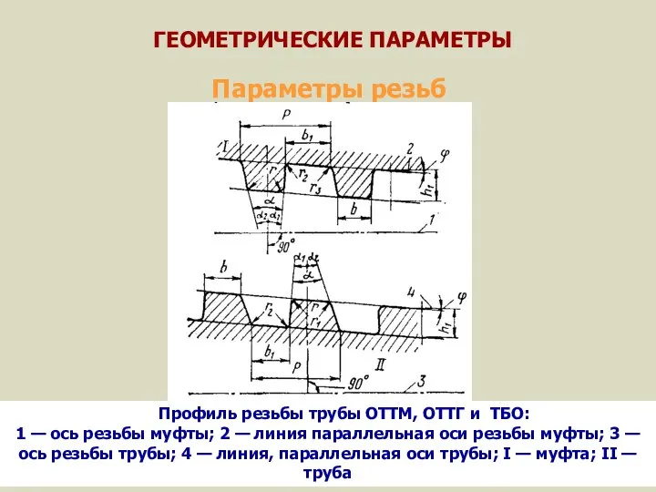 ГЕОМЕТРИЧЕСКИЕ ПАРАМЕТРЫ Параметры резьб