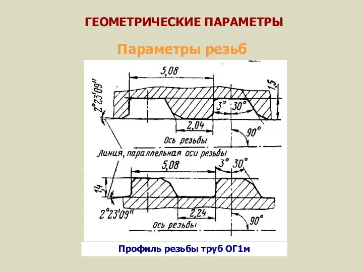 ГЕОМЕТРИЧЕСКИЕ ПАРАМЕТРЫ Параметры резьб