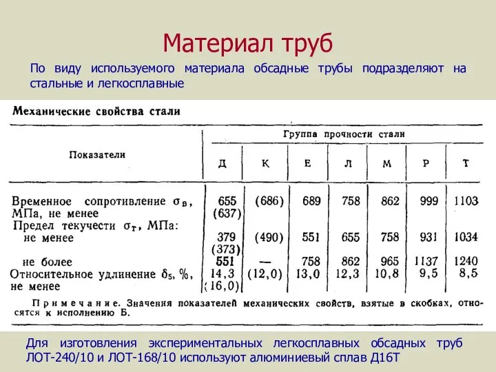 Материал труб По виду используемого материала обсадные трубы подразделяют на стальные