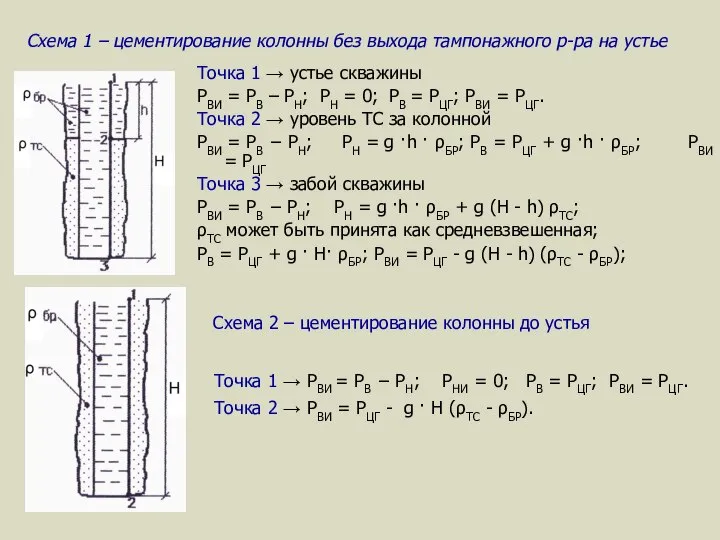 Схема 1 – цементирование колонны без выхода тампонажного р-ра на устье