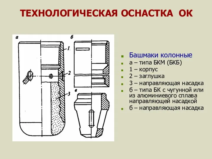 ТЕХНОЛОГИЧЕСКАЯ ОСНАСТКА ОК Башмаки колонные а – типа БКМ (БКБ) 1