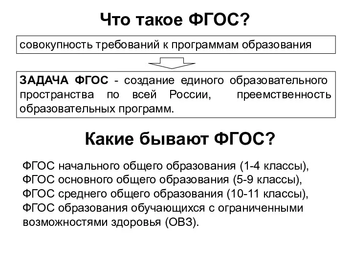 Что такое ФГОС? совокупность требований к программам образования ЗАДАЧА ФГОС -