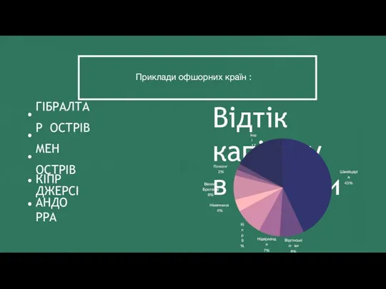 Приклади офшорних країн : ГІБРАЛТАР ОСТРІВ МЕН ОСТРІВ ДЖЕРСІ КІПР АНДОРРА