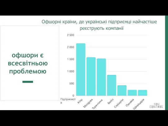 офшори є всесвітньою проблемою Кіпр Молдова Туреччина Беліз Сейшели Панама Швейцарія