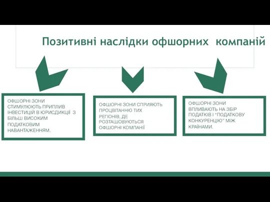 Позитивні наслідки офшорних компаній ОФШОРНІ ЗОНИ СТИМУЛЮЮТЬ ПРИПЛИВ ІНВЕСТИЦІЙ В ЮРИСДИКЦІЇ