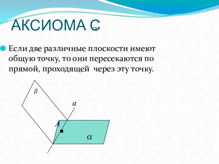 АКСИОМА С Если две различные плоскости имеют общую точку, то они