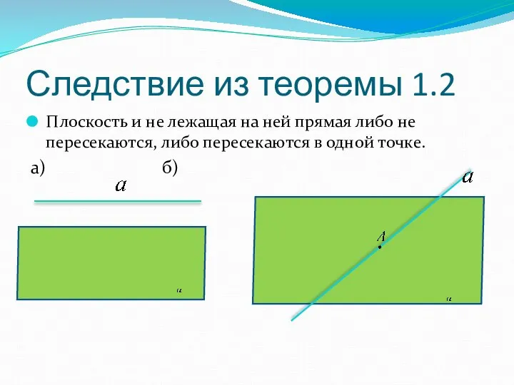 Следствие из теоремы 1.2 Плоскость и не лежащая на ней прямая