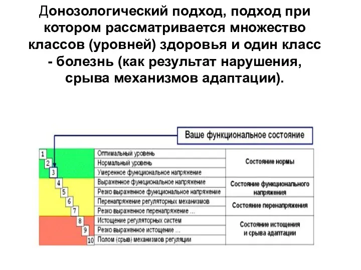 Донозологический подход, подход при котором рассматривается множество классов (уровней) здоровья и