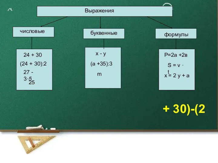 24 + 30 27 - 3·5 х - у (а +35):3
