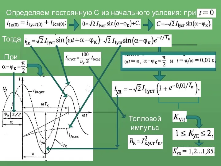 Определяем постоянную С из начального условия: при Тогда При Тепловой импульс