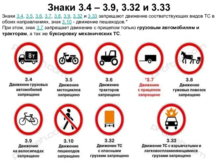 Знаки 3.4 – 3.9, 3.32 и 3.33 Знаки 3.4, 3.5, 3.6,