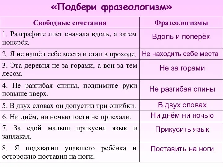 «Подбери фразеологизм» Вдоль и поперёк Не находить себе места Не за