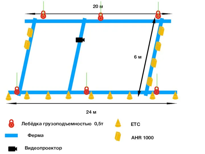 20 м 24 м 6 м Лебёдка грузоподъемностью 0,5т Ферма Видеопроектор ЕТС AHR 1000