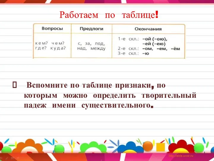 Работаем по таблице! Вспомните по таблице признаки, по которым можно определить творительный падеж имени существительного.