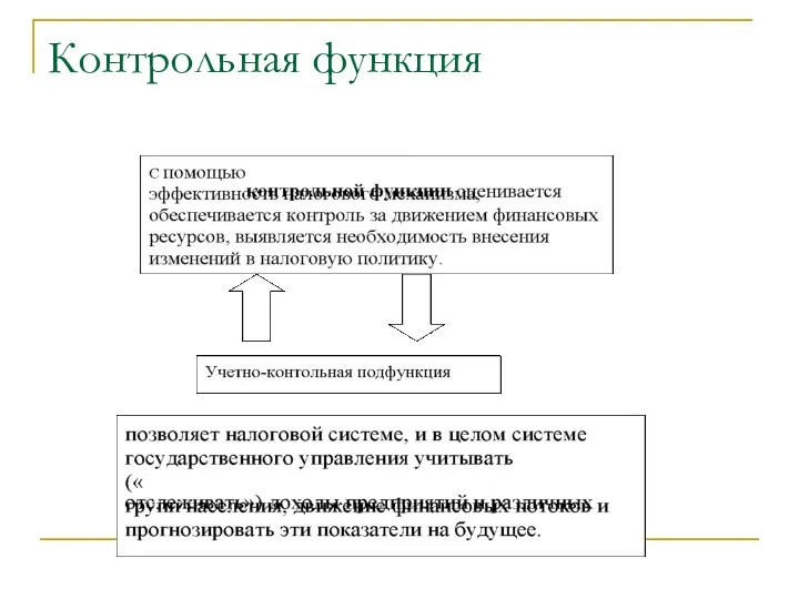 Контрольная функция