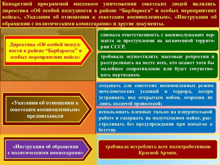 снимала ответственность с военнослужащих вер-махта за преступления на захваченной террито-рии СССР,