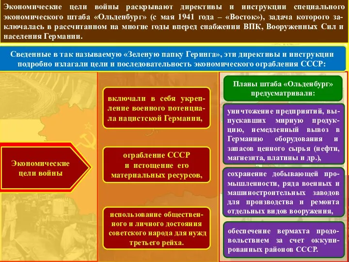 Экономические цели войны раскрывают директивы и инструкции специального экономического штаба «Ольденбург»