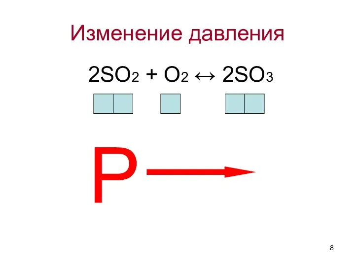 Изменение давления 2SO2 + O2 ↔ 2SO3 P