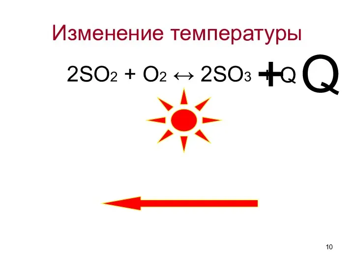 Изменение температуры 2SO2 + O2 ↔ 2SO3 + Q + Q