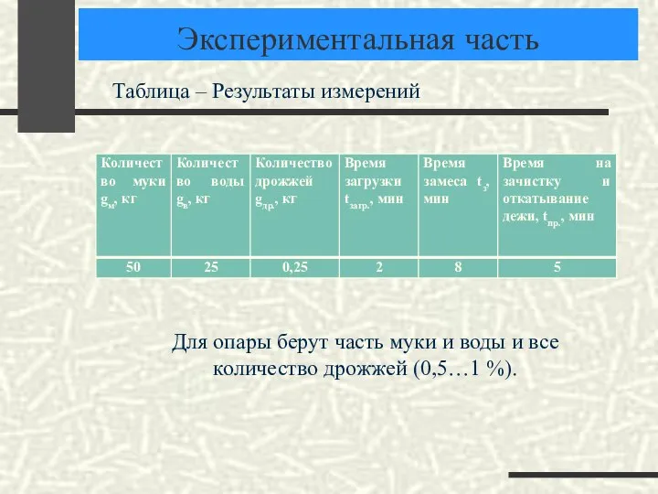 Таблица – Результаты измерений Экспериментальная часть Для опары берут часть муки