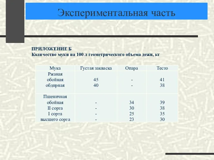 Экспериментальная часть ПРИЛОЖЕНИЕ Б Количество муки на 100 л геометрического объема дежи, кг