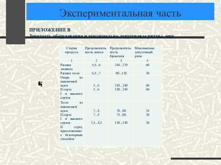 Экспериментальная часть ПРИЛОЖЕНИЕ В Занятость оборудования и максимально допустимые ритмы, мин